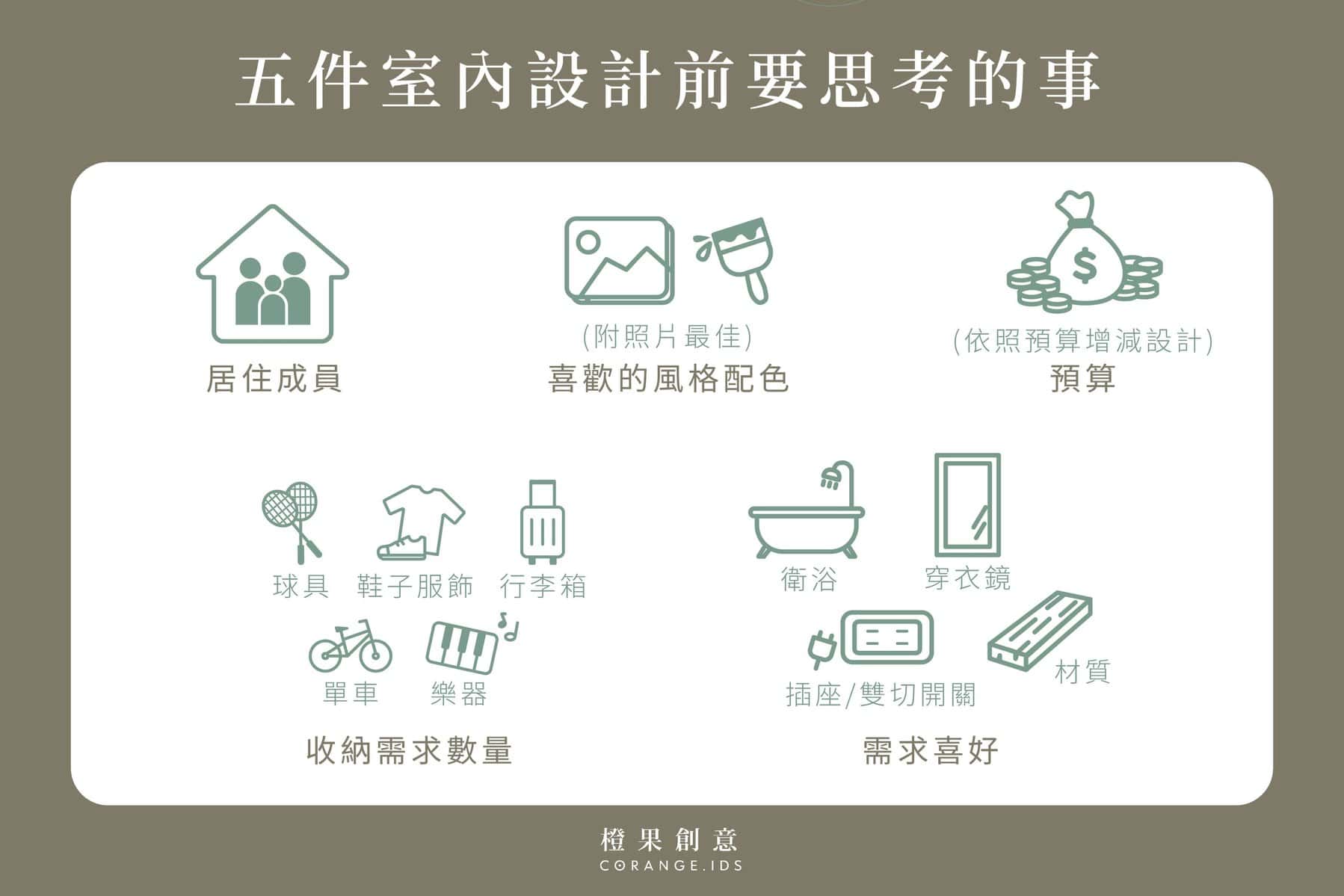 【裝潢新手】讓裝修順利！ 5 件室內設計前要思考的事