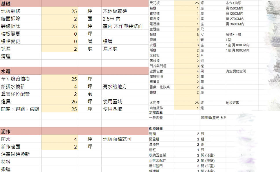 裝潢預算概估、裝潢費用